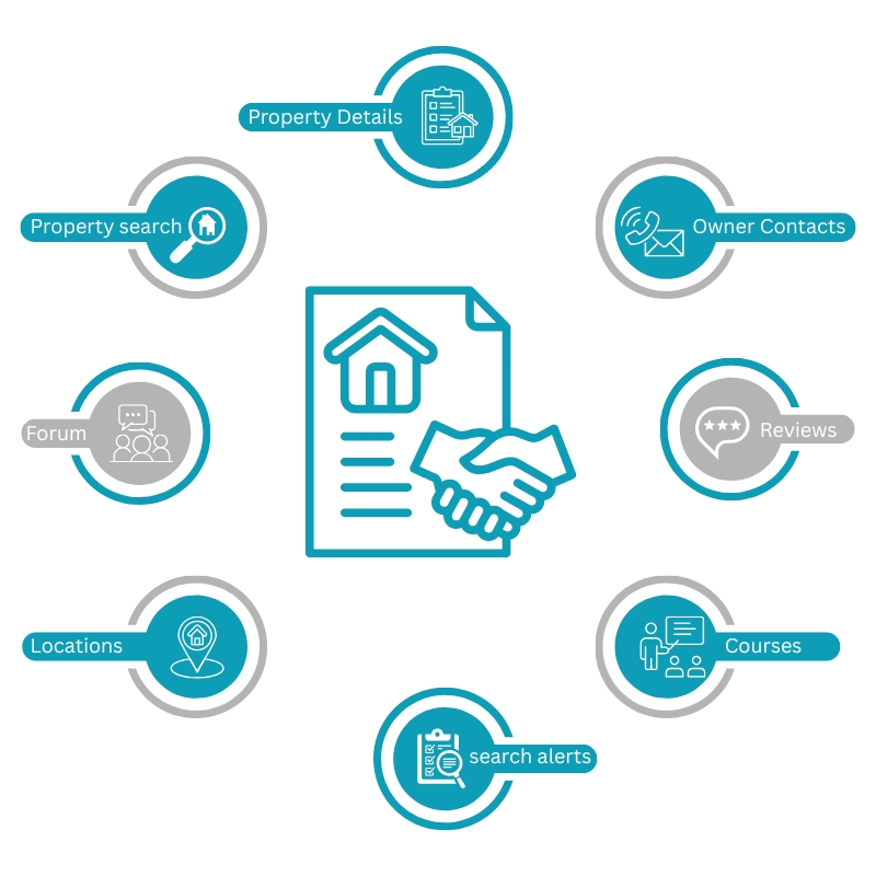 Supported Living Hub